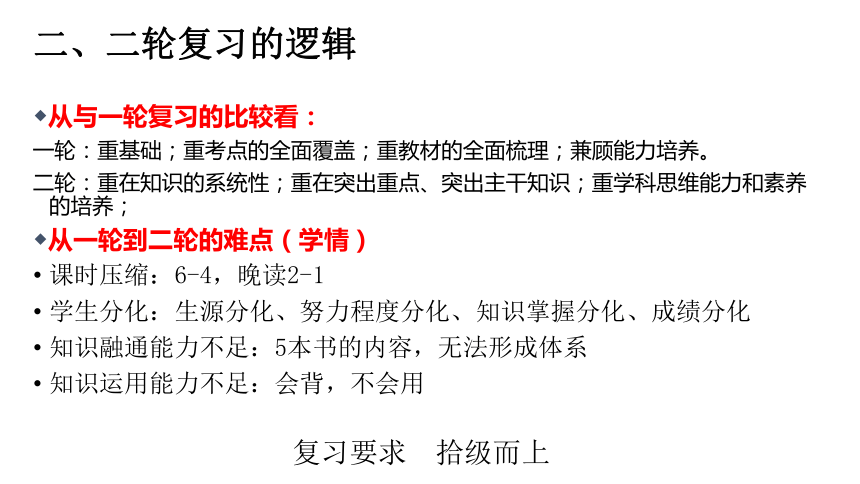 拾级而上——高三历史二考复习策略探究 课件（29张PPT）