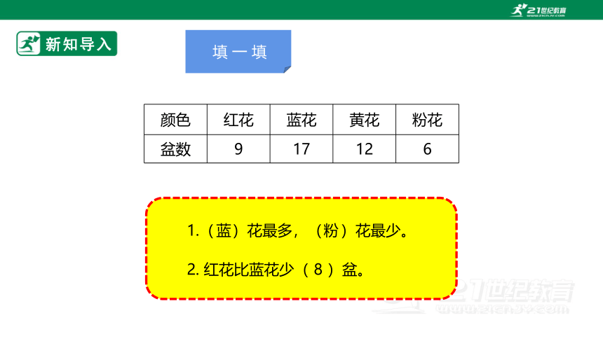 （2022秋季新教材）人教版小学数学四年级上册7.1《条形统计图（1）》课件（共26张PPT）