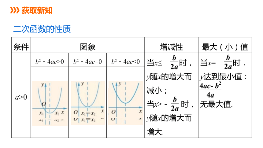 1.3  二次函数的性质 同步课件（17张ppt）