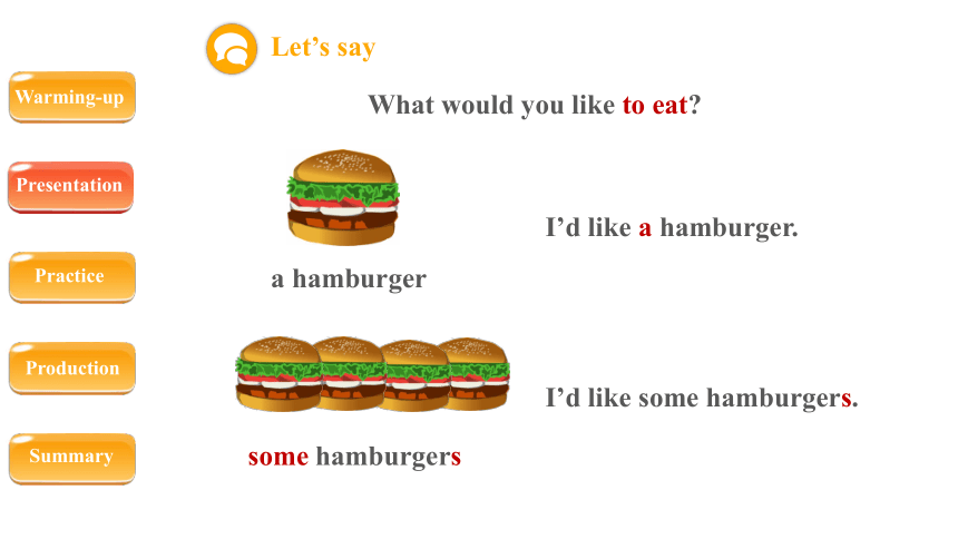 Unit 3 What would you like？ Part A  Let’s learn课件（共35张PPT，内嵌音视频）