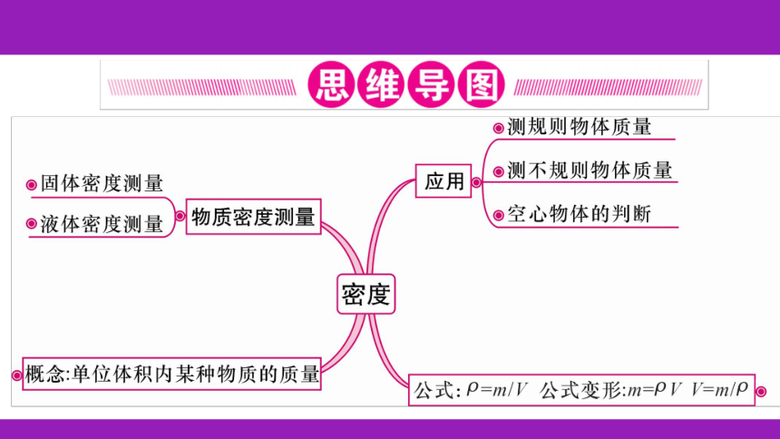 2023浙江中考一轮复习第13课时 物质的密度（课件 53张ppt）