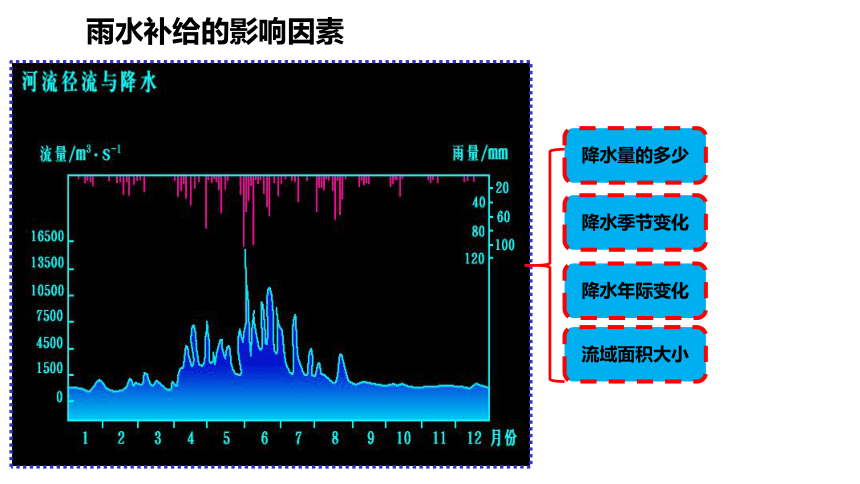 4.1 陆地水体的相互关系  课件（29张）