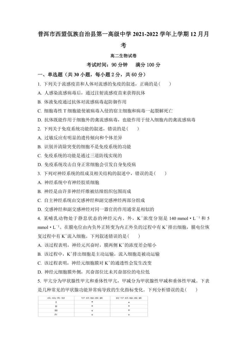 云南省普洱市西盟佤族自治县第一高级中学2021-2022学年高二上学期12月月考生物试题（Word版含答案）