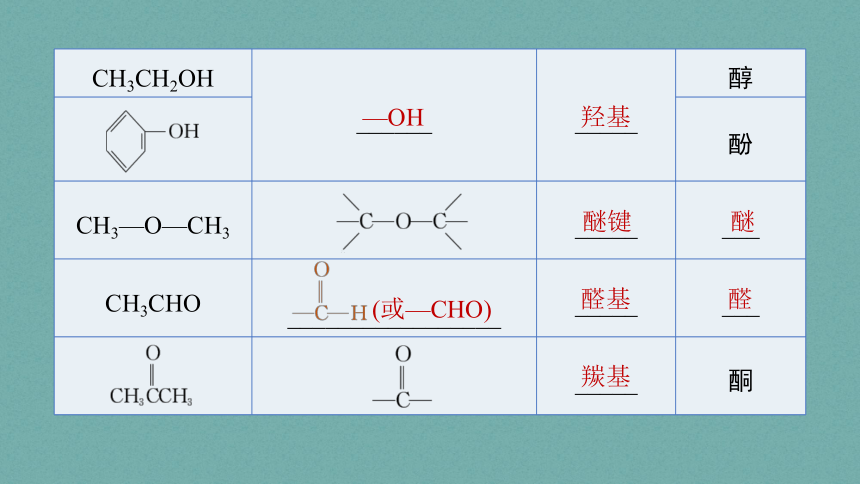 2.2.1.有机化合物的分类（教学课件）(共26张PPT)—2022-2023学年高二化学苏教版（2019）选择性必修3