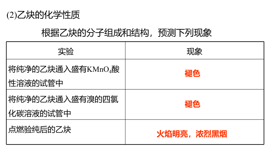 2.2.2 烯烃 炔烃 炔烃 课件（45张ppt）【新教材】2020-2021学年人教版（2019）高二化学选择性必修三