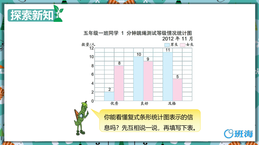 苏教版（新）五上-第六单元 2.条形统计图【优质课件】