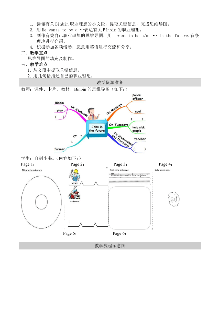 Unit 6 Jobs Lesson 3 教案