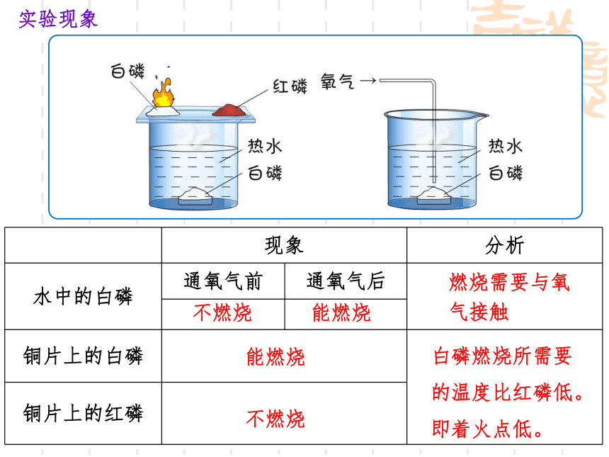 课题1 燃烧和灭火（课件55页）