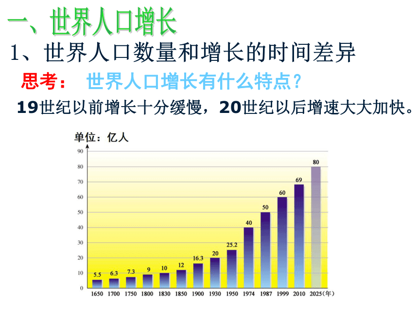 5.1世界的人口课件-2021-2022学年七年级地理上学期商务星球版（共21张PPT）