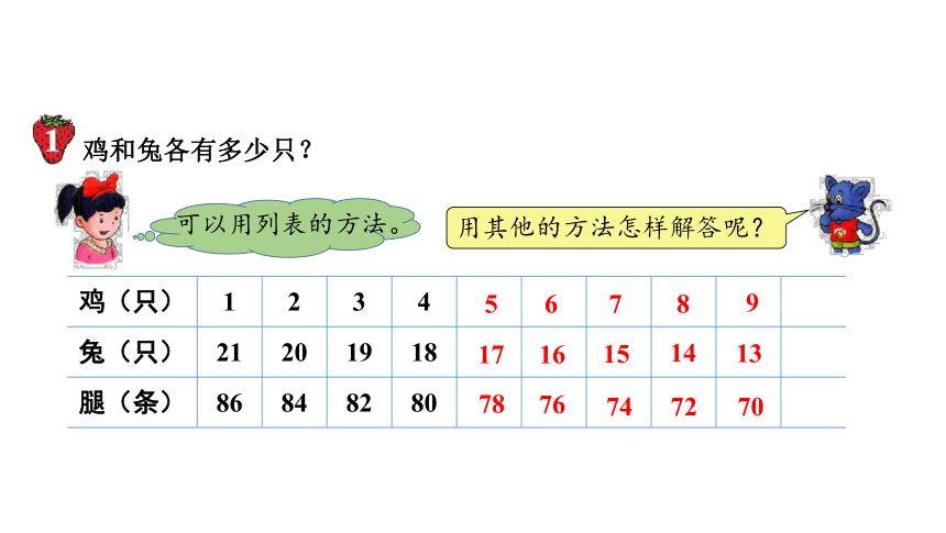 冀教版小学数学9.1 鸡兔同笼课件（共16张PPT)