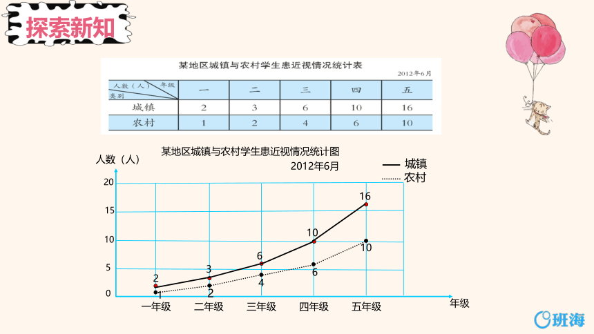【班海精品】青岛版（2015）五下-第六单元 2.复式折线统计图【优质课件】