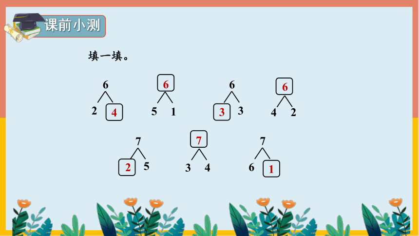 5.1.2 6和7的加减法（课件） 数学一年级上册(共15张PPT)人教版