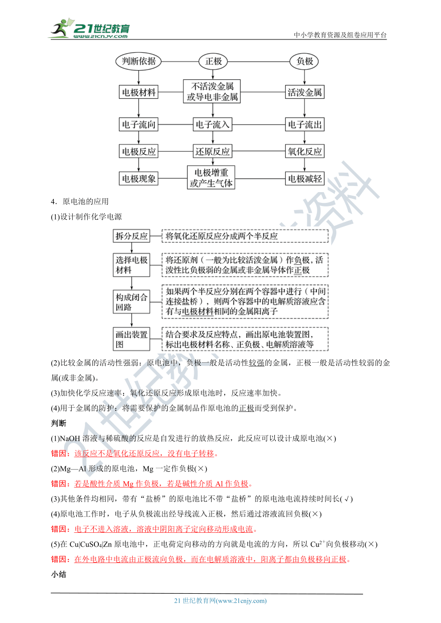 【备考2022】高考化学一轮复习第17讲原电池与化学电源考点一原电池（解析版）