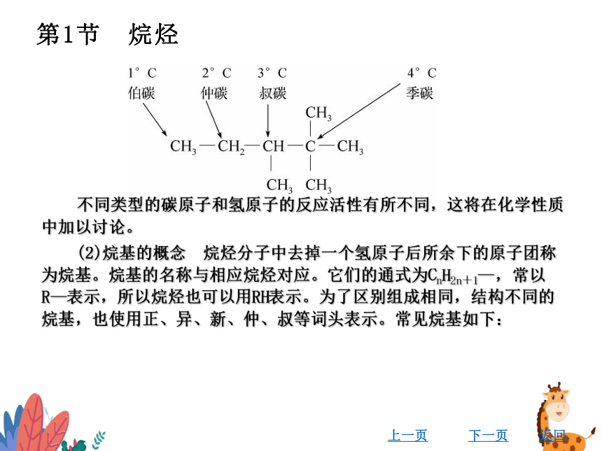 第1章 饱和烃  课件(共66张PPT)《有机化学》同步教学（北京理工出版社）