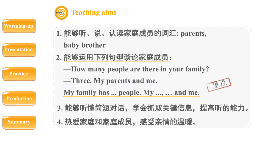 Unit 6 Meet my family! A Let’s talk课件(共31张PPT)