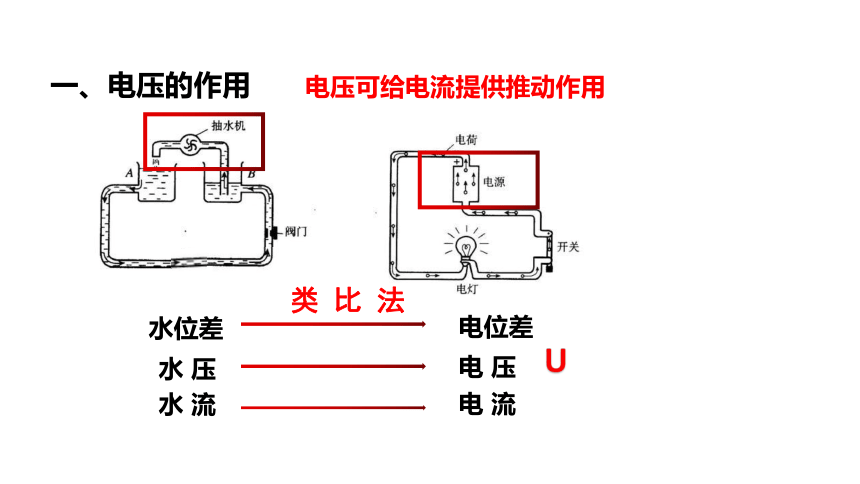 4.5 电压的测量(课件 20张PPT)