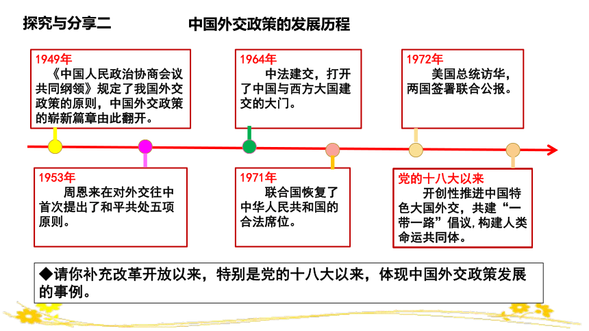 高中政治统编版选择性必修一5.1 中国外交政策的形成与发展 课件（共33张ppt）