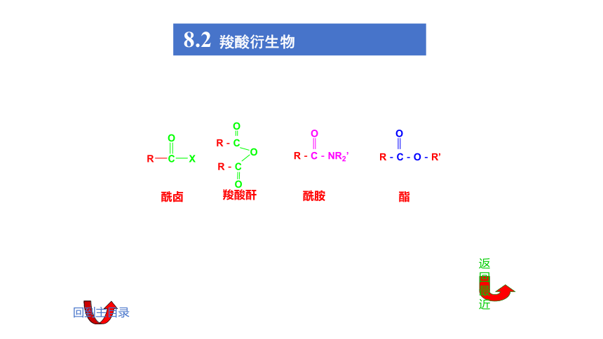 8.2 羧酸衍生物 课件(共24张PPT)《基础化学(下册)》同步教学（中国纺织出版社）