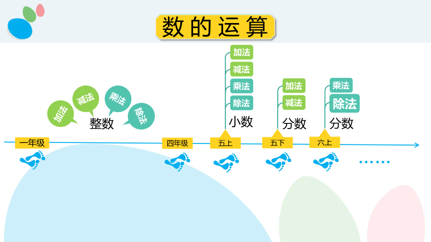 小学数学苏教版六年级上分数除法整理与练习课件(共22张PPT)