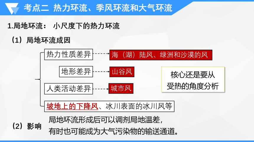 专题三  大气运动规律   考点二   大气运动和降水课件(共65张PPT)