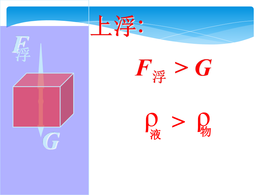 沪粤版八年级下册9.3《研究物体的浮沉条件》ppt课件（共66张PPT）