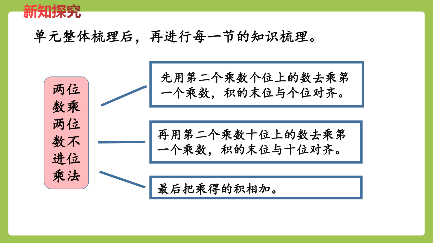 冀教版数学三年级下册  整理与评价第3课时  两位数乘两位数 课件（29张ppt）