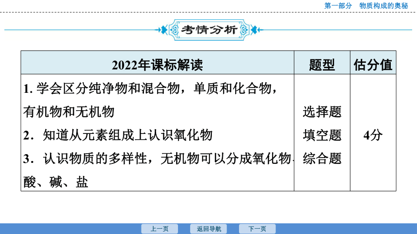 2023年广东中考化学复习--课时4　物质的多样性 课件(共26张PPT)