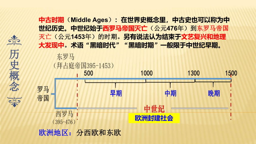 纲要下第3课 中古时期的欧洲 课件（共47张PPT）