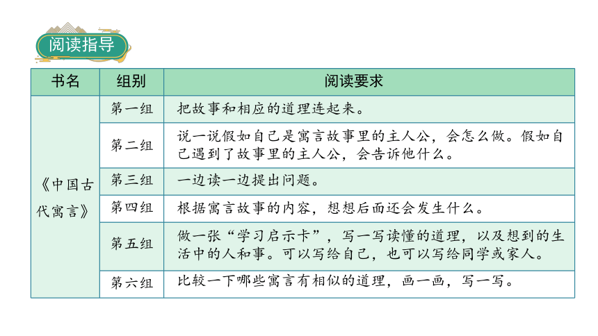 统编版语文三年级下册快乐读书吧：小故事大道理   课件（18张PPT)