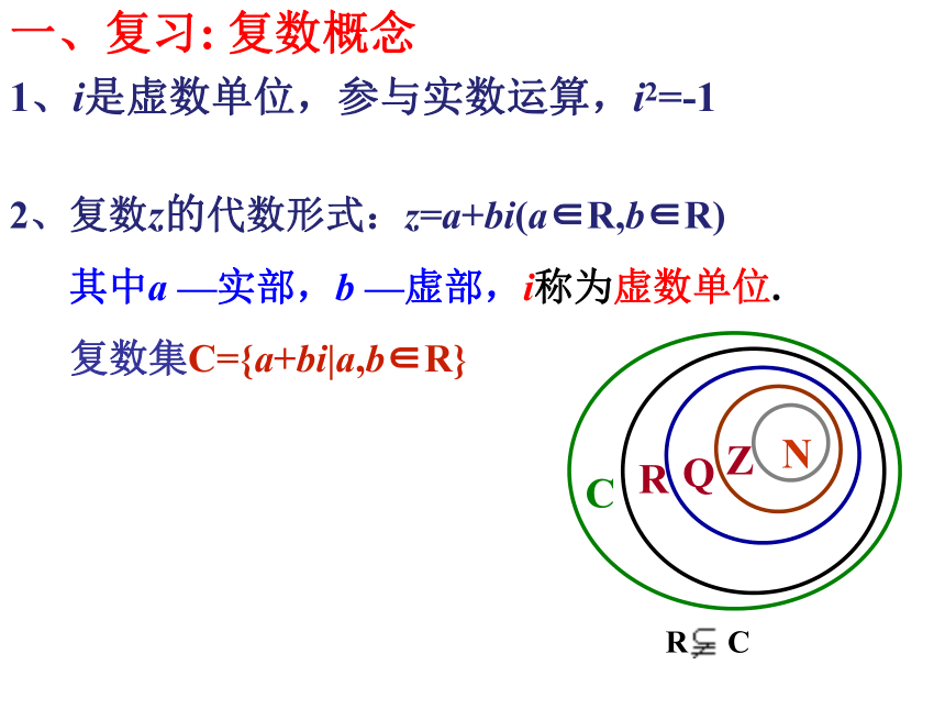 3.1.2复数的几何意义-2020-2021学年人教A版高中数学选修2-2课件20张PPT