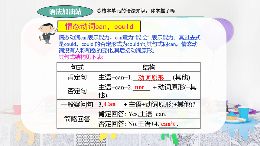 2021-2022学年Unit 7 The Birthday>Topic 2 Can you sing an English song?  SectionD 课件51张