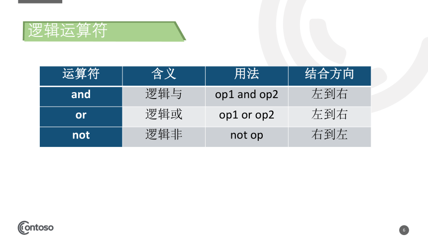 浙教版（2019）高中信息技术必修一3.2第5课时 分支结构的程序实现（if语句）课件（14张PPT）