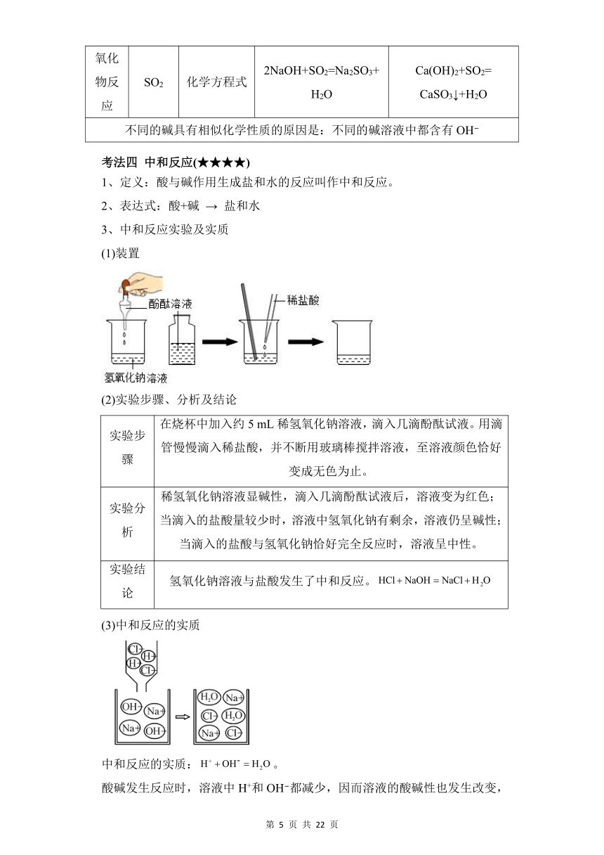 专题六 常见的酸和碱 中和反应 溶液的pH——2024届中考化学一轮复习进阶讲义【人教版】（含解析）