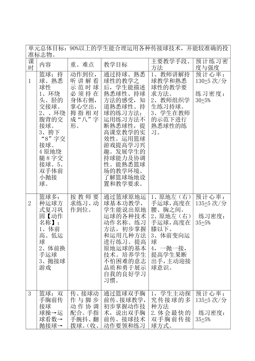 体育与健康 六年级上册  篮球双手胸前传接球   教案