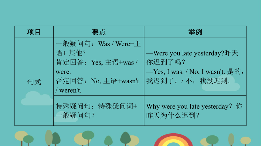 Module 7 My past life Unit 3 Language in use习题课件21张