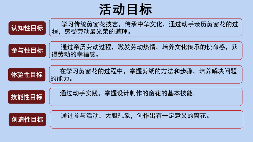 窗花剪纸我设计（二）-课件(共29张PPT) 粤教版 六年级综合实践活动