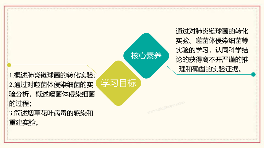 3.1 核酸是遗传物质（共39张PPT、含1份视频）高中生物 浙科版 必修二