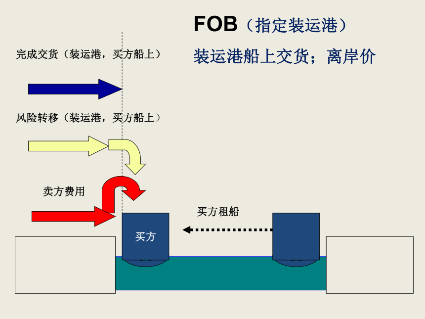 国际贸易实务（机械工业出版社）1绪论 课件(共11张PPT)