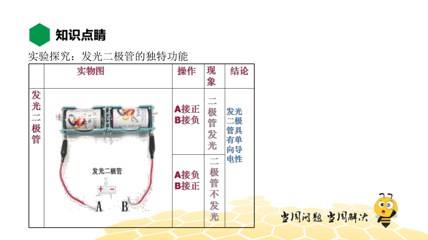 物理九年级-22.4.2【知识精讲】材料的开发与利用（22张PPT）