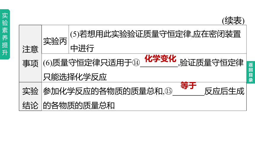 2023年中考化学一轮复习课件 第05单元　定量研究化学反应（鲁教版）(共50张PPT)