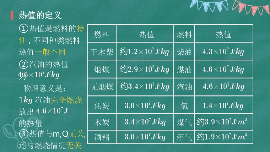 初中物理人教版九年级全册 14.2热机的效率 课件(共36张PPT)