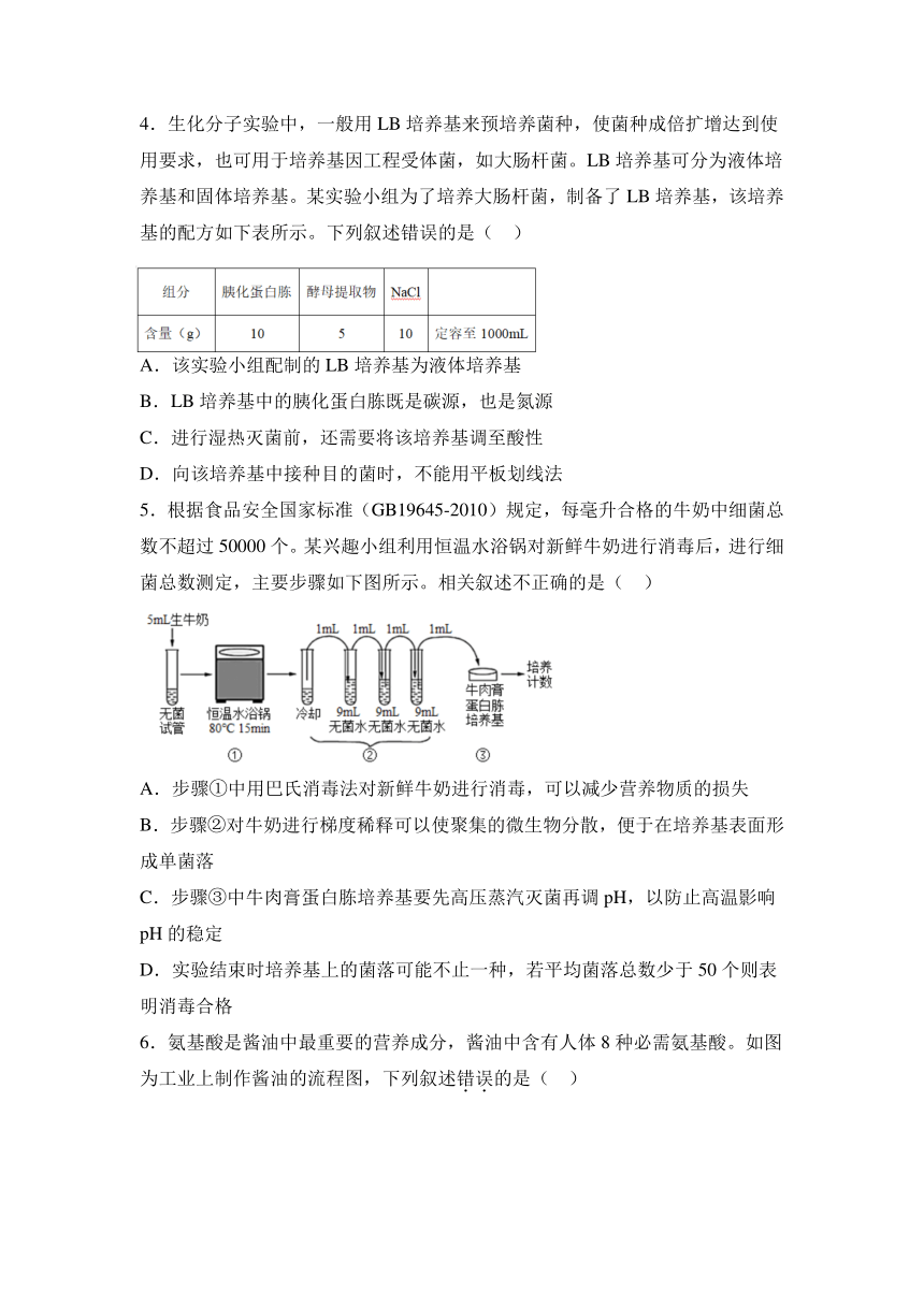 吉林省辉南县第六中学2022-2023学年高二下学期5月测试（六）生物学试卷（Word版含答案）