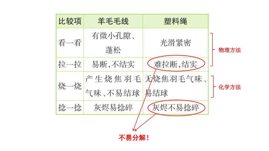 苏教版（2017秋） 三年级下册4.15  塑料  课件(共14张PPT)