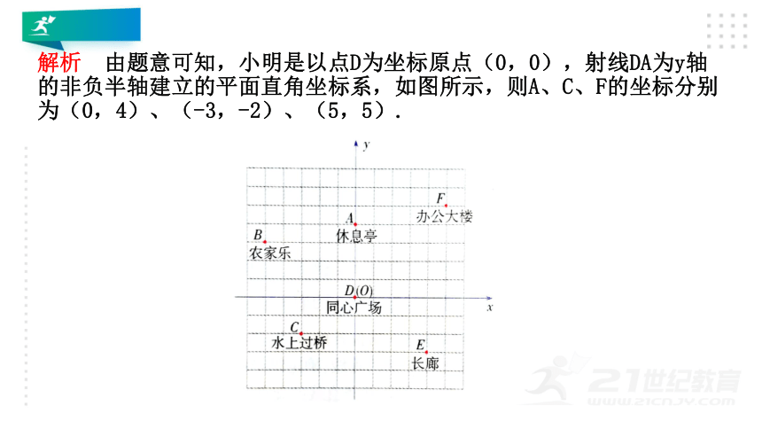 5.2 平面直角坐标系 课件（共33张PPT）