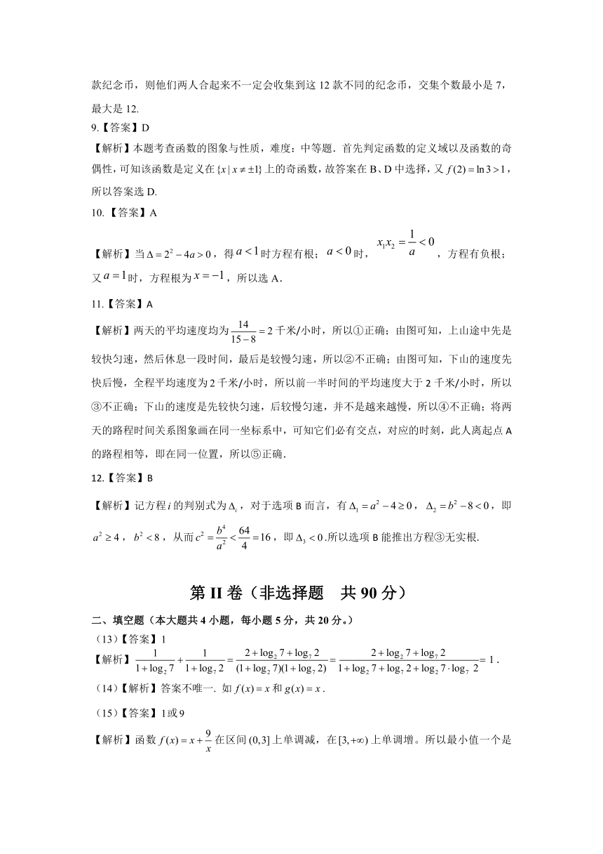 安徽省示范高中培优联盟2020-2021学年高一上学期冬季联赛数学试题 PDF版含答案解析