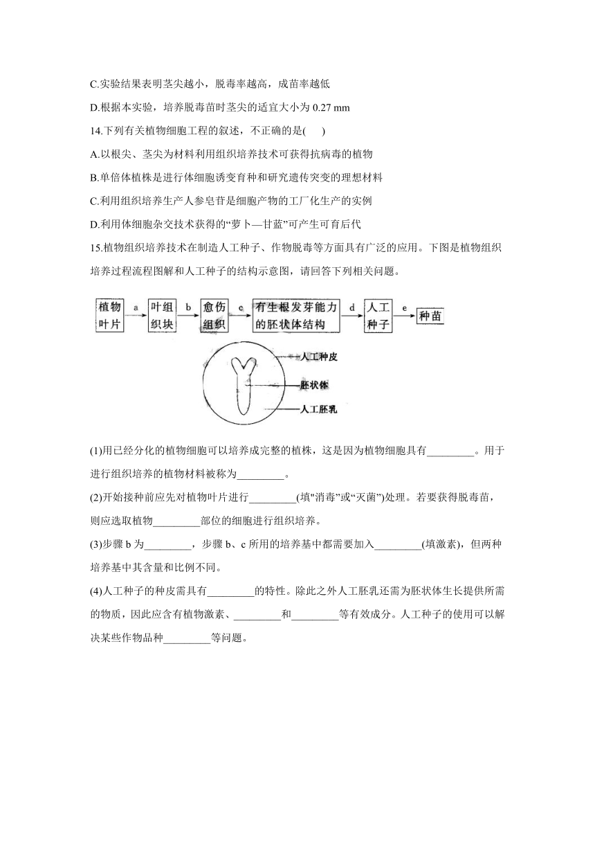 2021-2022学年高二生物人教版选修三同步课时作业2.1.2植物细胞工程的实际应用（word版含解析）