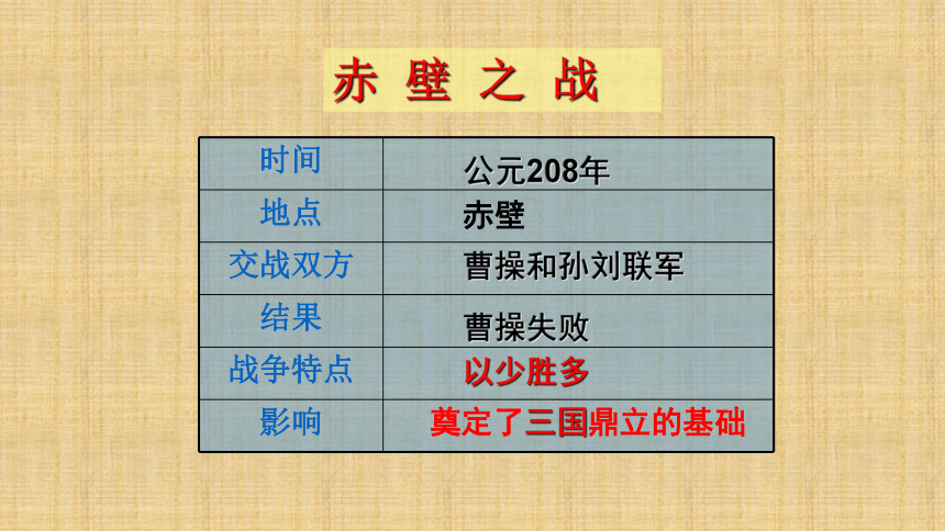 人教部编版七年级上册历史第16课三国鼎立  课件(共30张PPT)