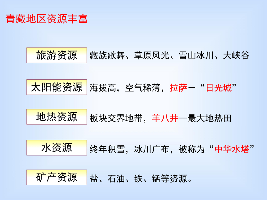 9.1、青藏地区  自然特征与农业（终定）(26张PPT)