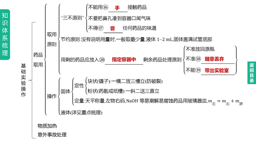 2023年中考化学一轮复习课件 第01单元　步入化学殿堂（鲁教版）(共24张PPT)