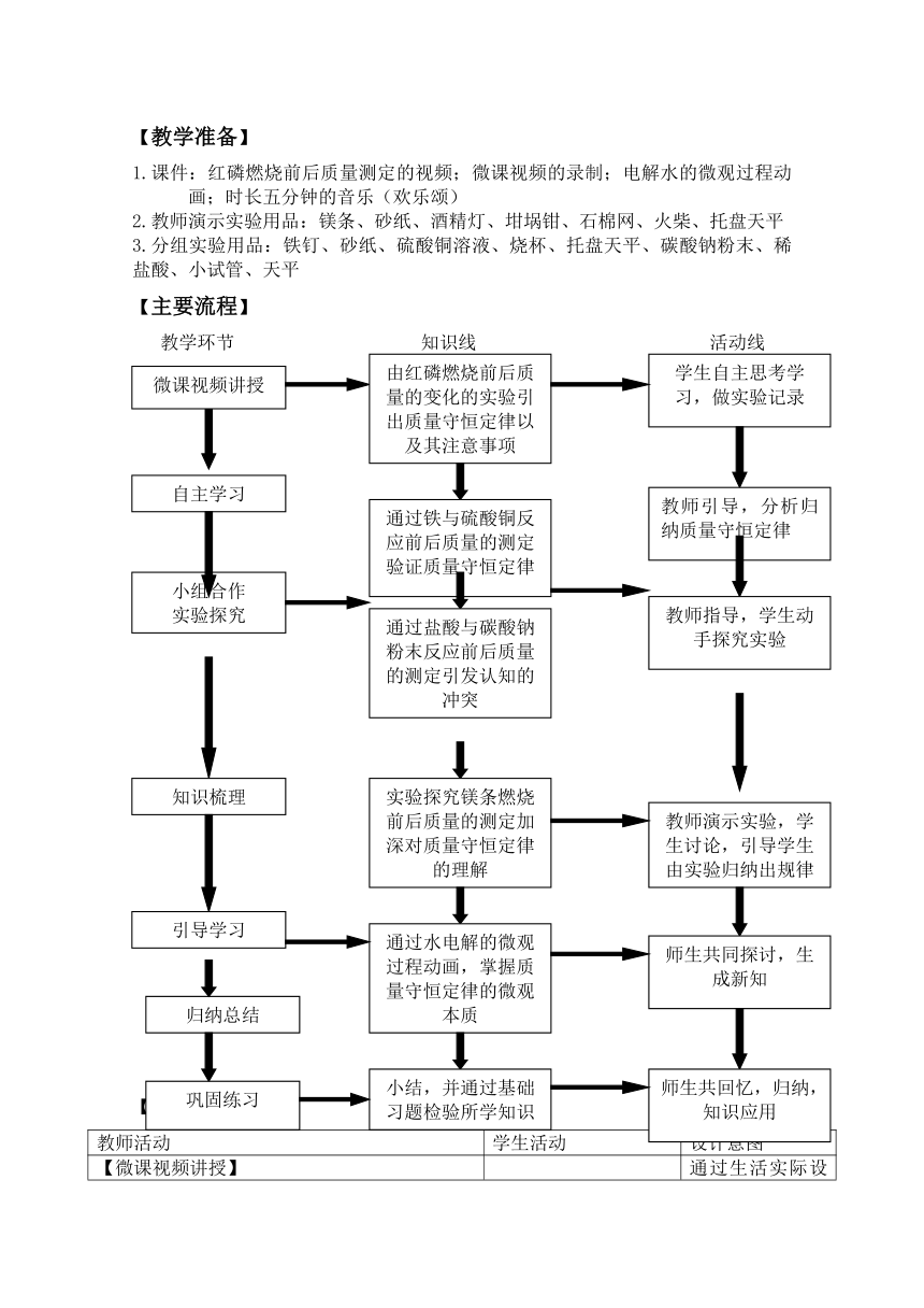 人教版（五四学制）化学八年级全册 第五单元  课题1   质量守恒定律  教案 （表格式）